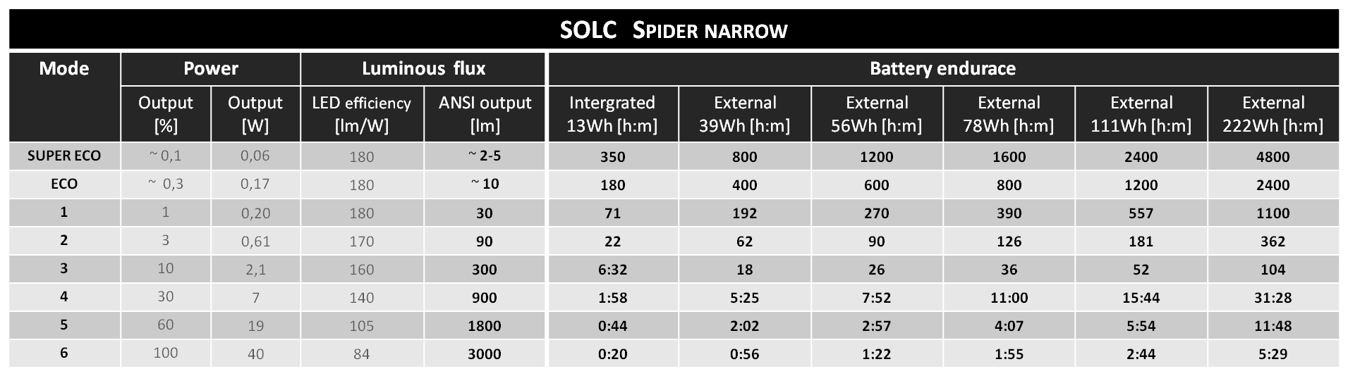 Solc Lighting MODE_NARROW